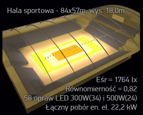 symulacja oswietlenia hala widowiskowo sportowa dialux naswietlacz led arena 300W render 1700lx