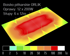 01 symulacja oswietlenia boisko orlik dialux naswietlacz led sFIELD N 200W render