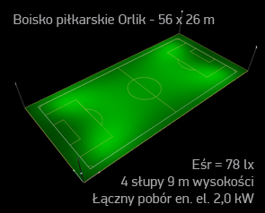 symulacja oswietlenia boisko orlik dialux naswietlacz led arena 500W natezenie swiatla