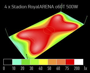 symulacja oswietlenia boisko orlik dialux naswietlacz led arena 500W render