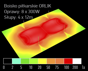 02 symulacja oswietlenia boisko orlik dialux naswietlacz led sFIELD N 300W render