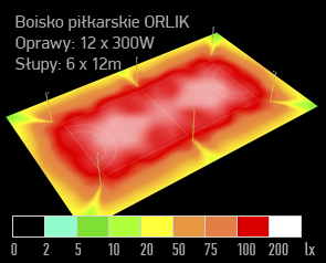 03 symulacja oswietlenia boisko orlik dialux naswietlacz led RoyalSPORT V Ultra 300W render