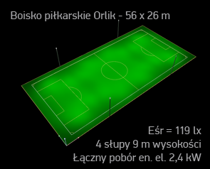 symulacja oswietlenia boisko orlik dialux naswietlacz led arena 100W natezenie swiatla