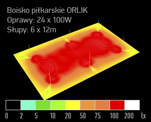 04 symulacja oswietlenia boisko orlik dialux naswietlacz led sFIELD NE 100W render