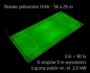 symulacja oswietlenia boisko orlik dialux naswietlacz led arena 100W natezenie swiatla