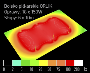 05 symulacja oswietlenia boisko orlik dialux naswietlacz led sFIELD MT 150W render