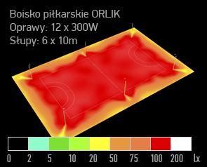 06 symulacja oswietlenia boisko orlik dialux naswietlacz led RoyalSPORT V Ultra 300W render