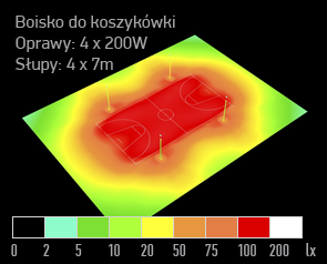 07 symulacja oswietlenia boisko do koszytkówki dialux naswietlacz led sFIELD N 200W render