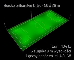 symulacja oswietlenia boisko orlik dialux naswietlacz led arena 400W natezenie swiatla