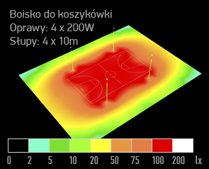 08 symulacja oswietlenia boisko do koszytkówki dialux naswietlacz led sFIELD MT 200W render