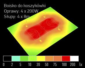 09 symulacja oswietlenia boisko do koszytkówki dialux naswietlacz led sFIELD N 200W render