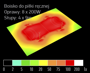 10 symulacja oswietlenia boisko do piłki ręcznej dialux naswietlacz led sFIELD N 200W render