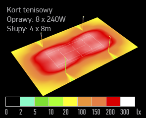 symulacja oswietlenia boisko orlik dialux naswietlacz led arena 200W natezenie swiatla tenis kort symulacja dialux oprawa led 01