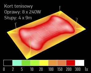 symulacja oswietlenia boisko orlik dialux naswietlacz led arena 100W render tenis kort symulacja dialux oprawa led 06
