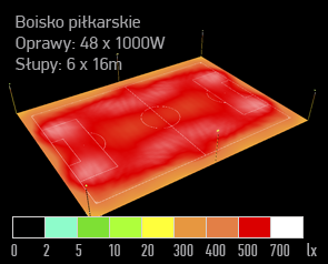 piłka nożna boisko pełnowymiarowe symulacja sportowe led 03