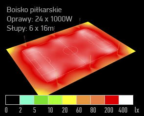 piłka nożna boisko pełnowymiarowe symulacja sportowe led 04
