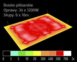 piłka nożna boisko pełnowymiarowe symulacja sportowe led 05