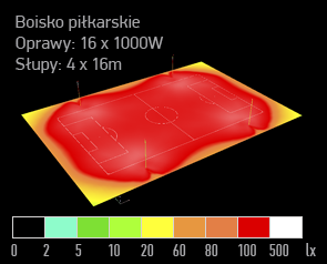 piłka nożna boisko pełnowymiarowe symulacja sportowe led 08