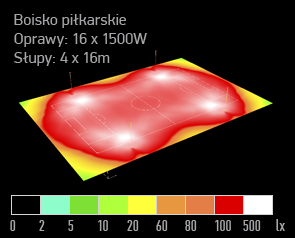 piłka nożna boisko pełnowymiarowe symulacja sportowe led 10