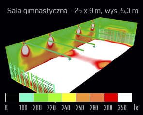 Symulacja oswietlenia szkolnej sali gimnastycznej średnie natężenie światła 400lx