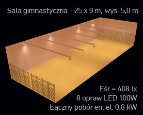 Symulacja oswietlenia szkolnej sali gimnastycznej 400lx