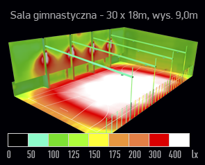 Symulacja oswietlenia szkolnej sali gimnastycznej średnie natężenie 300lx
