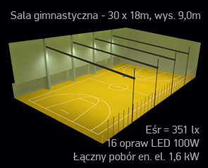 Symulacja oswietlenia szkolnej sali gimnastycznej 300lx