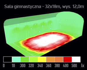 Symulacja oswietlenia szkolnej sali gimnastycznej średnie natężenie światła 400lx