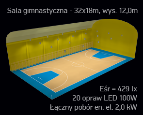 Symulacja oswietlenia szkolnej sali gimnastycznej 400lx