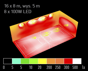 Symulacja oswietlenia szkolnej sali gimnastycznej średnie natężenie światła 500lx 04 symulacja oswietlenie sala gimnastyczna dialux naswietlacz led sFIELD MT natezenie swiatla