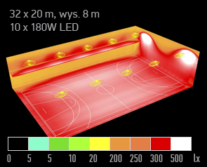 Symulacja oswietlenia szkolnej sali gimnastycznej średnie natężenie światła 500lx 06 symulacja oswietlenie sala gimnastyczna dialux naswietlacz led sFIELD MT natezenie swiatla